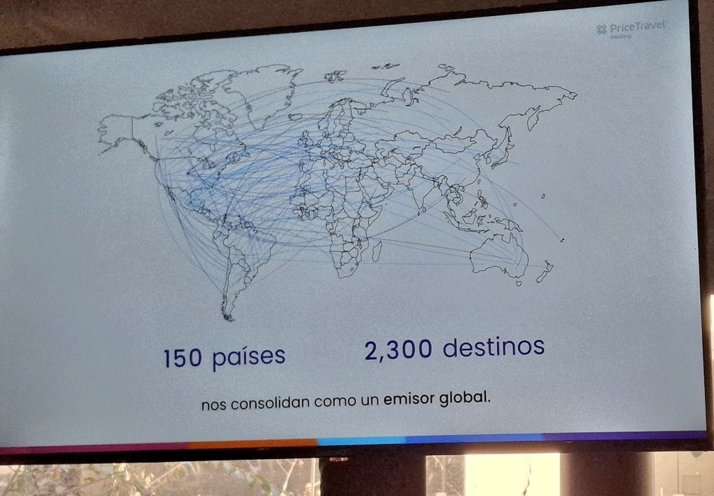 PriceTravel Holding actualmente presente en 150 países y 2 mil 300 destinos.