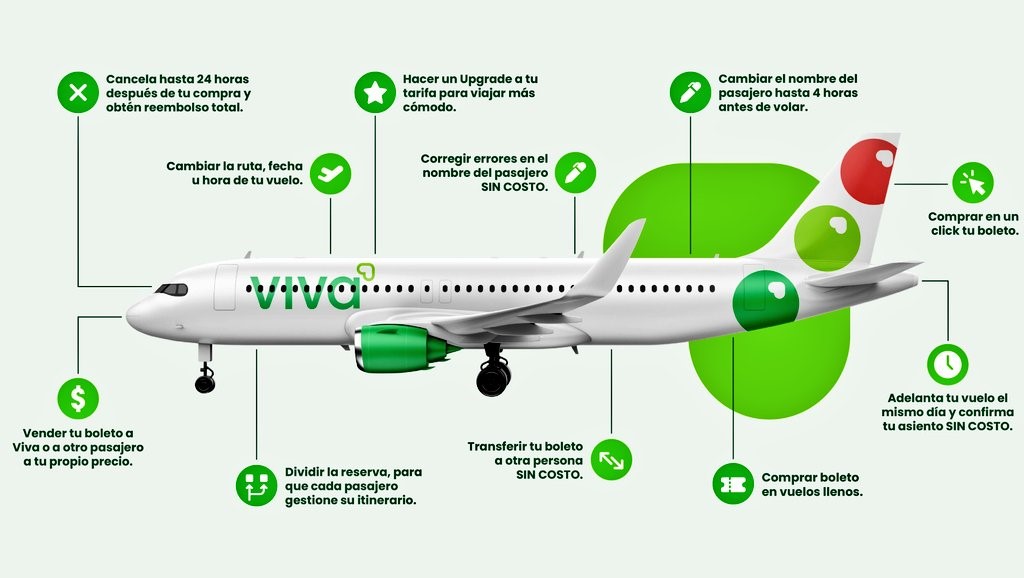El nuevo boleto incluye 11 beneficios exclusivos de Viva.