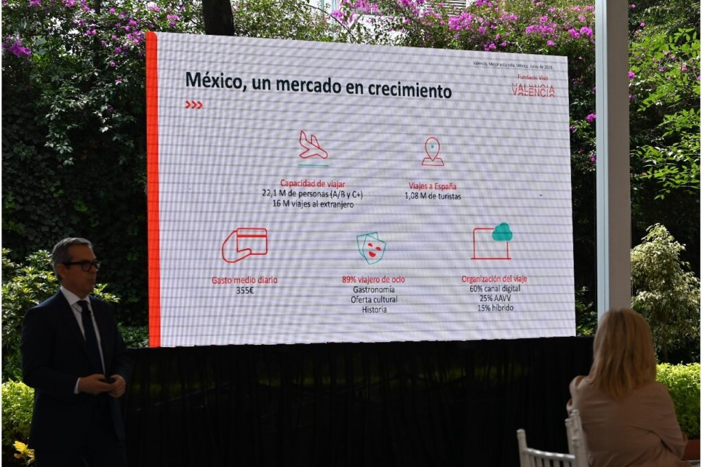 México, un mercado en crecimiento para el destino de Valencia: Tono Franco.